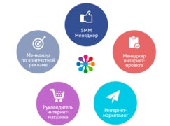 Бесплатные занятия от Нетологии в октябре