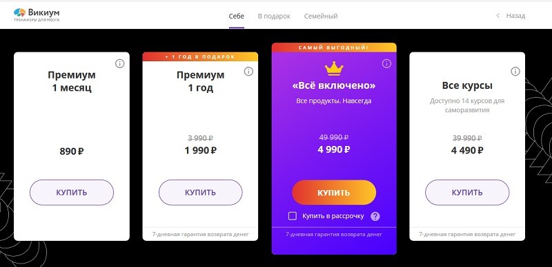 Викиум акции